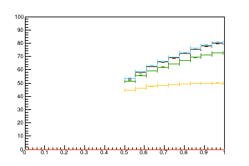 Sensor distance tuning for TEDD_2_D1R6