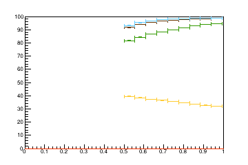 Sensor distance tuning for TEDD_2_D2R12