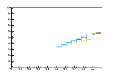 Sensor distance tuning for TEDD_2_D2R4