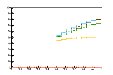 Sensor distance tuning for TEDD_2_D2R7