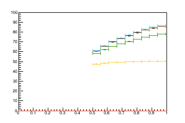 Sensor distance tuning for TEDD_2_D2R8