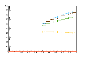 Sensor distance tuning for TEDD_2_D2R9