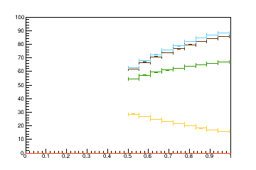 Sensor distance tuning for TEDD_2_D3R11