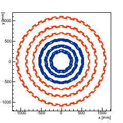 XY Section of the tracker barrel.