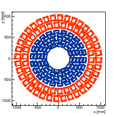 XY section of Endcap TEDD_1 -- surface 3