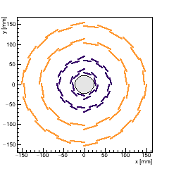 XY Section of the tracker barrel.