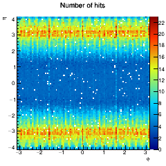 Hit coverage in eta, phi