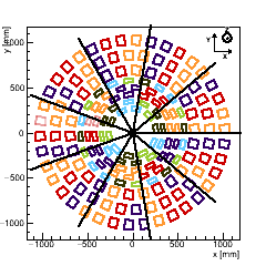 (XY) Section : Endcap TEDD_1, any Disk, Surface 2. (The 4 surfaces of a disk are indexed such that |zSurface1| < |zSurface2| < |zSurface3| < |zSurface4|)