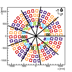 (XY) Section : Endcap TEDD_2, any Disk, Surface 2. (The 4 surfaces of a disk are indexed such that |zSurface1| < |zSurface2| < |zSurface3| < |zSurface4|)