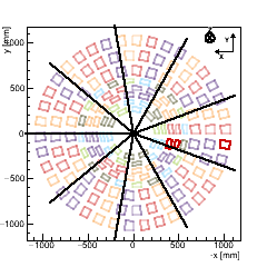(XY) Section : Endcap TEDD_1, any Disk, Surface 2. (The 4 surfaces of a disk are indexed such that |zSurface1| < |zSurface2| < |zSurface3| < |zSurface4|)