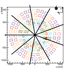 (XY) Section : Endcap TEDD_1, any Disk, Surface 4. (The 4 surfaces of a disk are indexed such that |zSurface1| < |zSurface2| < |zSurface3| < |zSurface4|)