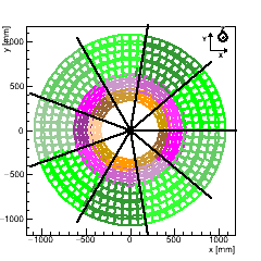 (XY) Projection : Endcap TEDD_2 Disk 1. (CMS +Z points towards you)