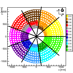 (XY) Projection : Endcap TEDD_2 Disk 1. (CMS +Z points towards you)