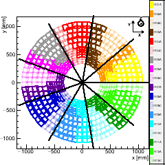 (XY) Projection : Endcap TEDD_2 Disk 3. (CMS +Z points towards you)