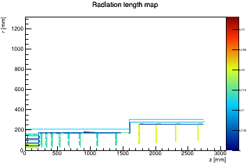 Radiation length material map