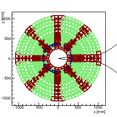 Map of the number of connections to trigger processors per endcap module (phi section)
