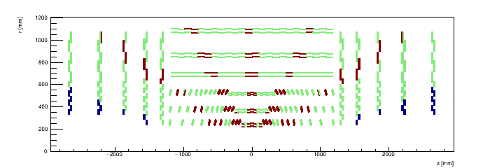 Map of the number of connections to trigger processors per module (eta section)