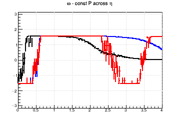 Pixel aspect ratio optimzation (for fixed pixel area). #Omega=#pi/2 means you need longer pixels - const P across &eta;