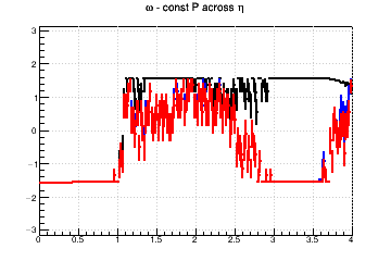Pixel aspect ratio optimzation (for fixed pixel area). #Omega=#pi/2 means you need longer pixels - const P across &eta;