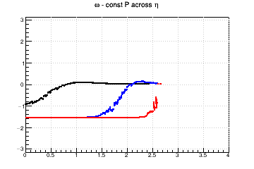 Pixel aspect ratio optimzation (for fixed pixel area). #Omega=#pi/2 means you need longer pixels - const P across &eta;