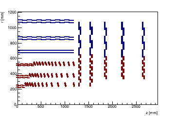 Map of the trigger frequency per event (a.k.a. stubs per event)