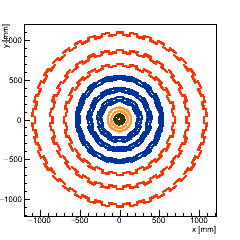 XY position of the barrel modules (full layout)