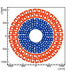 XY section of Endcap TEDD_1 -- surface 4