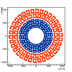 XY section of Endcap TEDD_2 -- surface 4