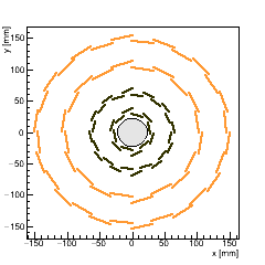 XY Section of the tracker barrel.