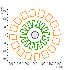 XY section of Endcap FPIX_1 -- surface 1