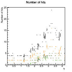 Hit coverage across eta.