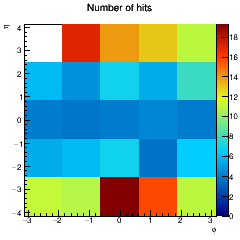 Hit coverage in eta, phi