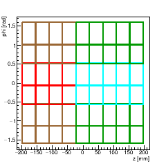 (ZPhi), Barrel Layer 1. (+X) side.