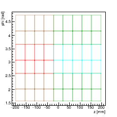 (ZPhi), Barrel Layer 1. (-X) side.
