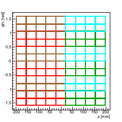 (ZPhi), Barrel Layer 2. (+X) side.