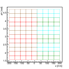 (ZPhi), Barrel Layer 2. (-X) side.