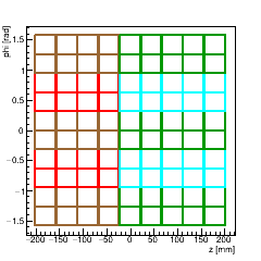 (ZPhi), Barrel Layer 3. (+X) side.