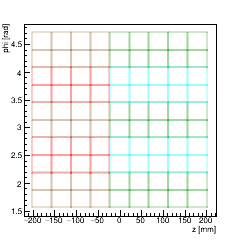 (ZPhi), Barrel Layer 3. (-X) side.