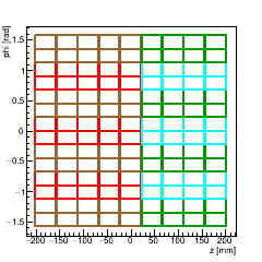 (ZPhi), Barrel Layer 4. (+X) side.