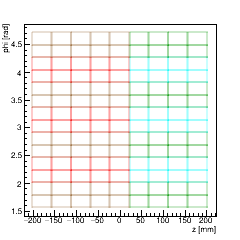 (ZPhi), Barrel Layer 4. (-X) side.