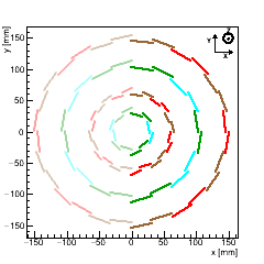 (XY) Section : BPIX, sensors at Z = 0 only. (CMS +Z points towards you)