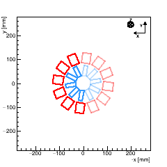 (XY) Section : FPIX_1, any Disk, Surface 3. (The 4 surfaces of a disk are indexed such that |zSurface1| < |zSurface2| < |zSurface3| < |zSurface4|)