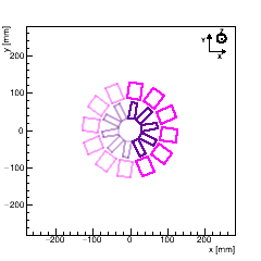 (XY) Section : FPIX_1, any Disk, Surface 4. (The 4 surfaces of a disk are indexed such that |zSurface1| < |zSurface2| < |zSurface3| < |zSurface4|)