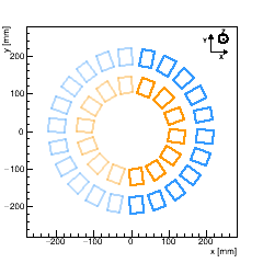 (XY) Section : FPIX_2, any Disk, Surface 2. (The 4 surfaces of a disk are indexed such that |zSurface1| < |zSurface2| < |zSurface3| < |zSurface4|)
