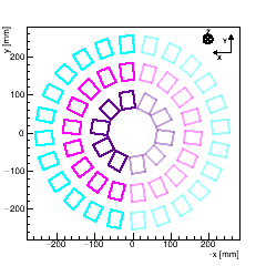 (XY) Section : FPIX_2, any Disk, Surface 3. (The 4 surfaces of a disk are indexed such that |zSurface1| < |zSurface2| < |zSurface3| < |zSurface4|)