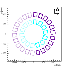 (XY) Section : FPIX_2, any Disk, Surface 4. (The 4 surfaces of a disk are indexed such that |zSurface1| < |zSurface2| < |zSurface3| < |zSurface4|)