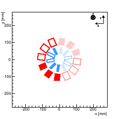 (XY) Section : FPIX_1, any Disk, Surface 3. (The 4 surfaces of a disk are indexed such that |zSurface1| < |zSurface2| < |zSurface3| < |zSurface4|)