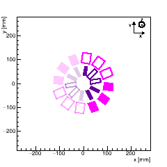 (XY) Section : FPIX_1, any Disk, Surface 4. (The 4 surfaces of a disk are indexed such that |zSurface1| < |zSurface2| < |zSurface3| < |zSurface4|)