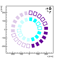 (XY) Section : FPIX_2, any Disk, Surface 4. (The 4 surfaces of a disk are indexed such that |zSurface1| < |zSurface2| < |zSurface3| < |zSurface4|)