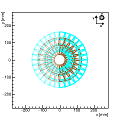 (XY) Projection : FPIX_1, any Disk. (CMS +Z points towards you). 1 color <=> 1 Fibre Bundle.